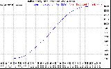 Solar PV/Inverter Performance Daily Energy Production