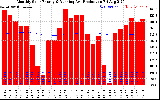 Solar PV/Inverter Performance Monthly Solar Energy Production Running Average