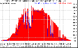 Solar PV/Inverter Performance Solar Radiation & Effective Solar Radiation per Minute