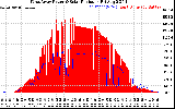 Solar PV/Inverter Performance West Array Power Output & Solar Radiation