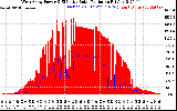 Solar PV/Inverter Performance West Array Power Output & Effective Solar Radiation