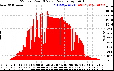 Solar PV/Inverter Performance West Array Actual & Average Power Output