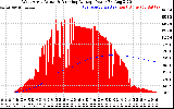 Solar PV/Inverter Performance West Array Actual & Running Average Power Output