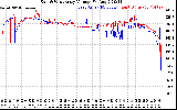 Solar PV/Inverter Performance Photovoltaic Panel Voltage Output