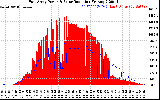 Solar PV/Inverter Performance East Array Power Output & Solar Radiation