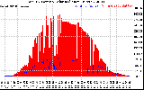 Solar PV/Inverter Performance Total PV Panel Power Output & Solar Radiation