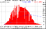 Solar PV/Inverter Performance Total PV Panel & Running Average Power Output