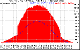 Solar PV/Inverter Performance West Array Power Output & Effective Solar Radiation