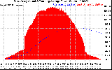 Solar PV/Inverter Performance West Array Actual & Running Average Power Output