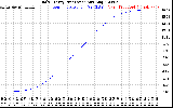 Solar PV/Inverter Performance Daily Energy Production