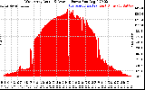 Solar PV/Inverter Performance West Array Actual & Average Power Output