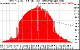 Solar PV/Inverter Performance West Array Actual & Running Average Power Output