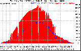 Solar PV/Inverter Performance East Array Power Output & Effective Solar Radiation