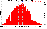 Solar PV/Inverter Performance East Array Actual & Average Power Output