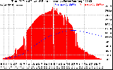 Solar PV/Inverter Performance Total PV Panel & Running Average Power Output