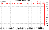 Solar PV/Inverter Performance Grid Voltage