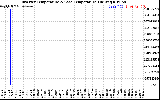 Solar PV/Inverter Performance Inverter Operating Temperature