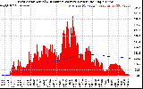 Solar PV/Inverter Performance West Array Actual & Running Average Power Output