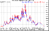 Solar PV/Inverter Performance Photovoltaic Panel Power Output