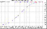 Solar PV/Inverter Performance Daily Energy Production