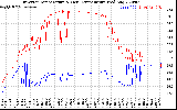 Solar PV/Inverter Performance Inverter Operating Temperature