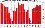 Solar PV/Inverter Performance Monthly Solar Energy Production Running Average