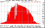 Solar PV/Inverter Performance West Array Actual & Running Average Power Output