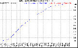 Solar PV/Inverter Performance Daily Energy Production