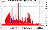 Solar PV/Inverter Performance West Array Power Output & Solar Radiation