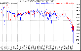 Solar PV/Inverter Performance Photovoltaic Panel Voltage Output