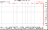 Solar PV/Inverter Performance Grid Voltage