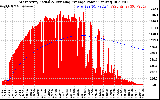 Solar PV/Inverter Performance West Array Actual & Running Average Power Output