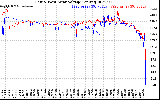 Solar PV/Inverter Performance Photovoltaic Panel Voltage Output