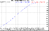 Solar PV/Inverter Performance Daily Energy Production