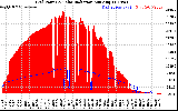 Solar PV/Inverter Performance Grid Power & Solar Radiation