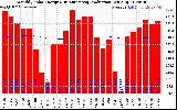 Solar PV/Inverter Performance Monthly Solar Energy Production Running Average