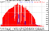 Solar PV/Inverter Performance West Array Power Output & Effective Solar Radiation