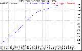 Solar PV/Inverter Performance Daily Energy Production