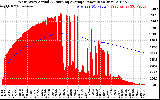 Solar PV/Inverter Performance West Array Actual & Running Average Power Output