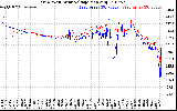 Solar PV/Inverter Performance Photovoltaic Panel Voltage Output