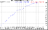 Solar PV/Inverter Performance Daily Energy Production