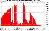 Solar PV/Inverter Performance West Array Power Output & Effective Solar Radiation