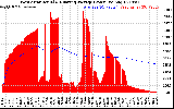 Solar PV/Inverter Performance West Array Actual & Running Average Power Output