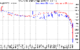 Solar PV/Inverter Performance Photovoltaic Panel Voltage Output