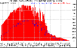 Solar PV/Inverter Performance East Array Power Output & Effective Solar Radiation