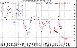 Solar PV/Inverter Performance Photovoltaic Panel Current Output