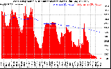 Solar PV/Inverter Performance West Array Actual & Running Average Power Output