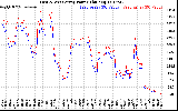 Solar PV/Inverter Performance Photovoltaic Panel Power Output