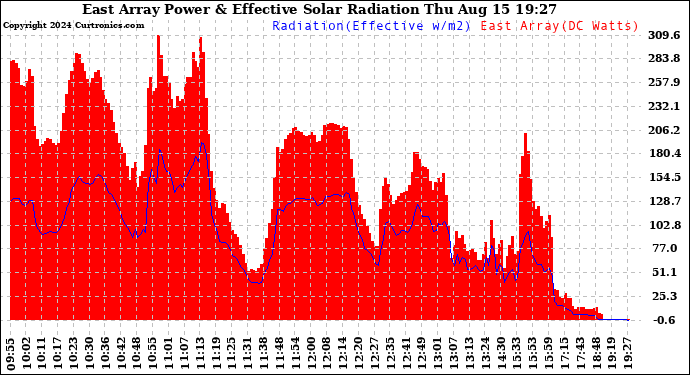 Solar PV/Inverter Performance East Array Power Output & Effective Solar Radiation