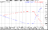 Solar PV/Inverter Performance Sun Altitude Angle & Sun Incidence Angle on PV Panels